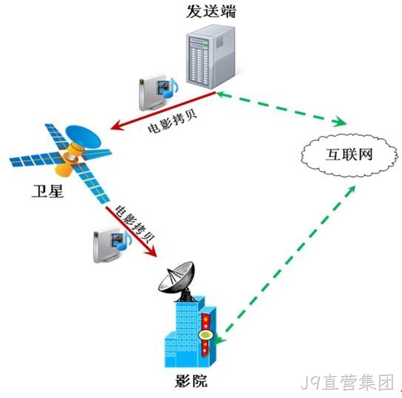 检测零部件
